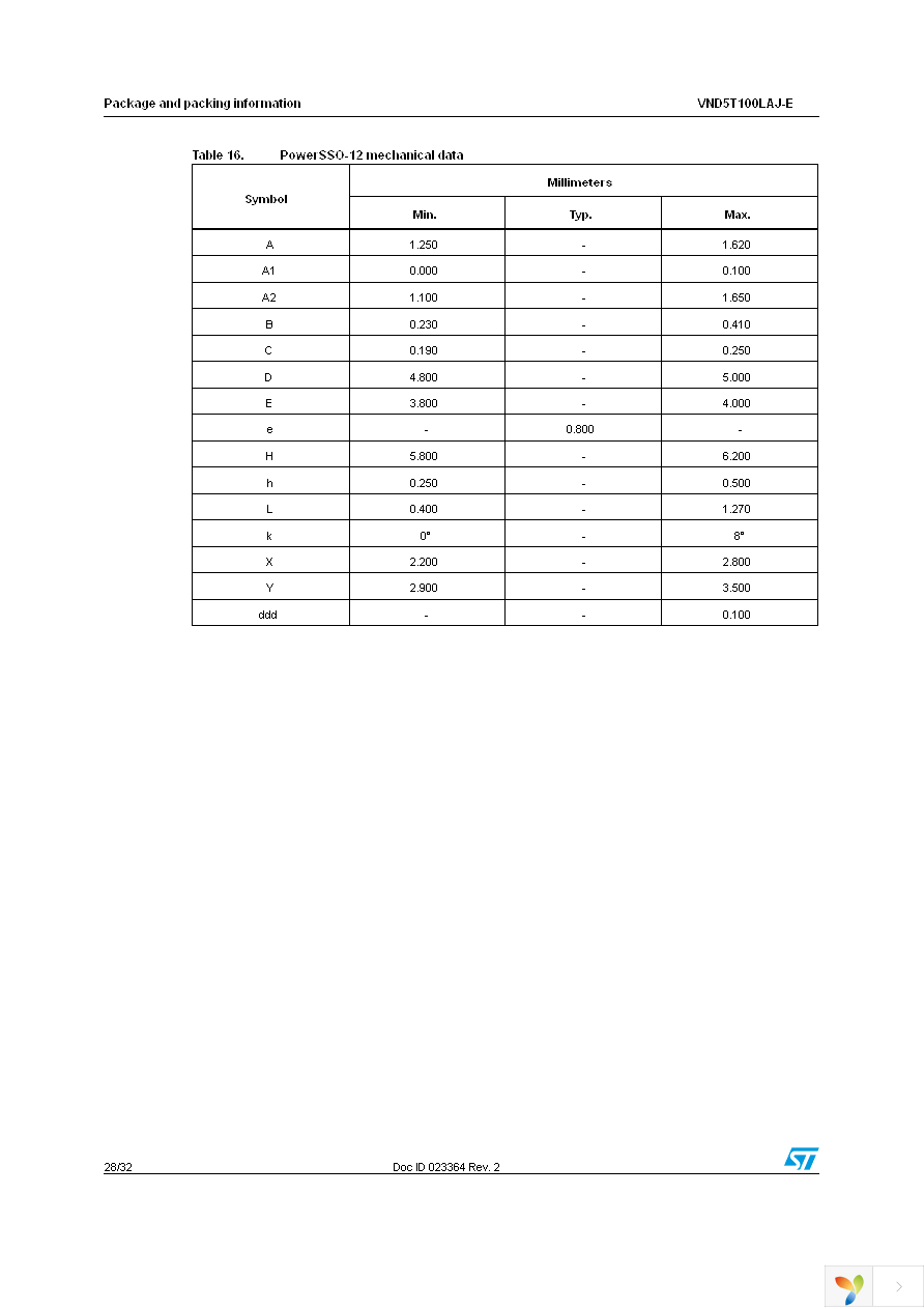 VND5T100LAJTR-E Page 28