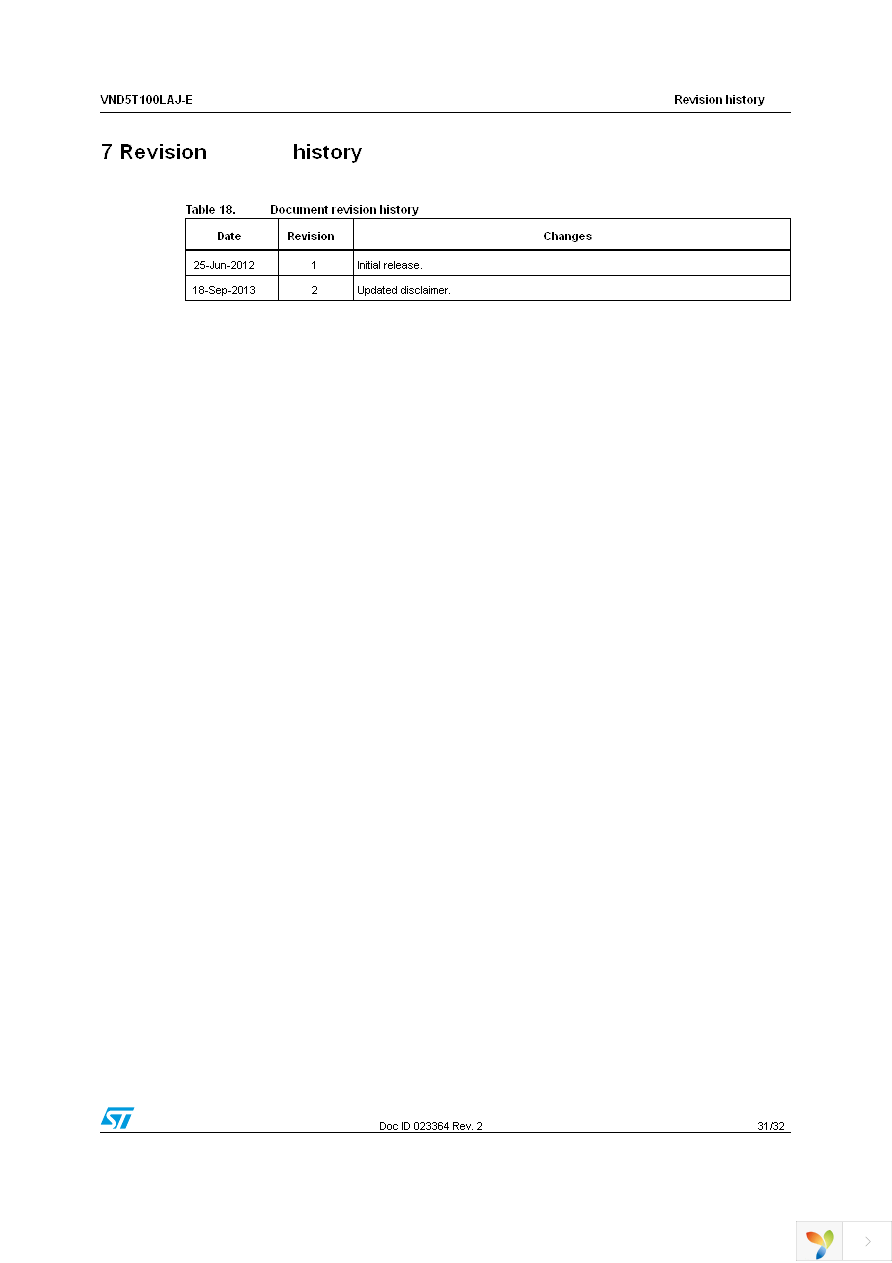 VND5T100LAJTR-E Page 31