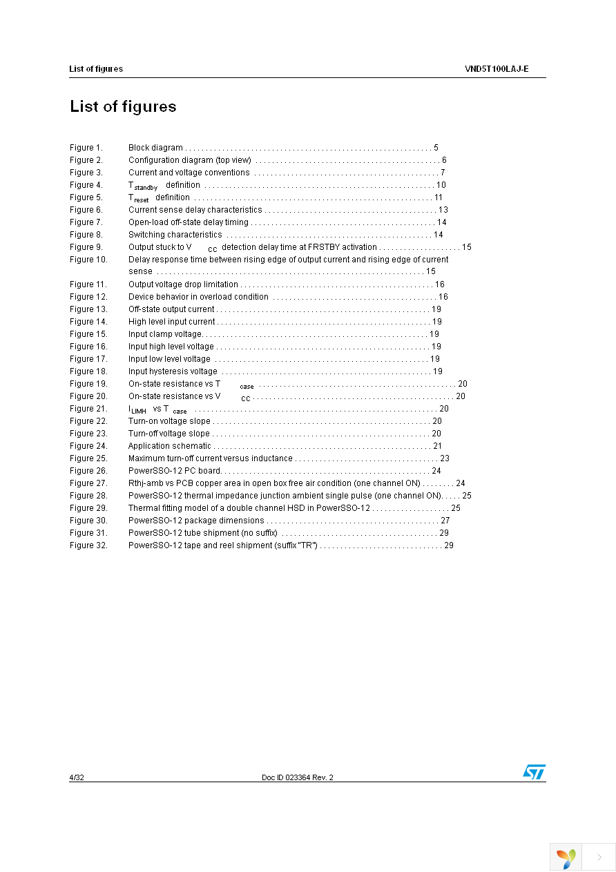 VND5T100LAJTR-E Page 4