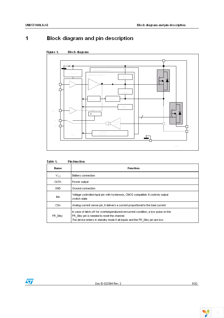 VND5T100LAJTR-E Page 5