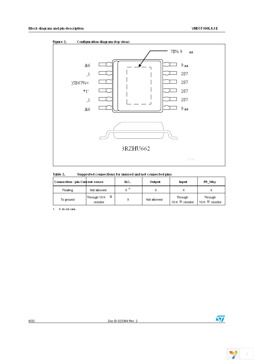 VND5T100LAJTR-E Page 6