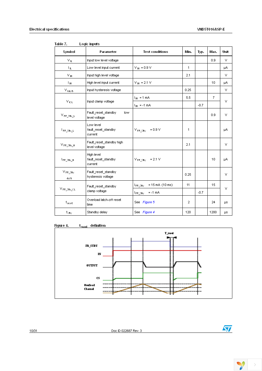 VND5T016ASPTR-E Page 10