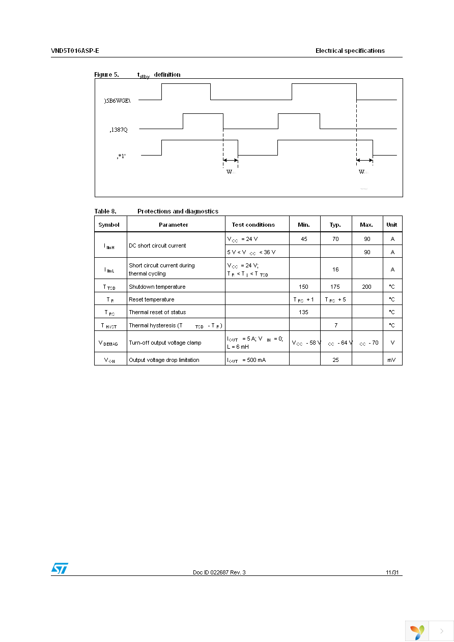 VND5T016ASPTR-E Page 11