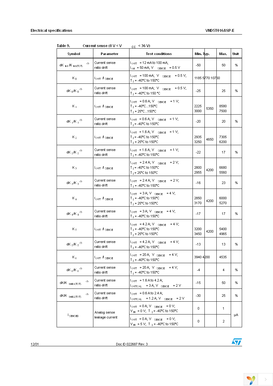 VND5T016ASPTR-E Page 12