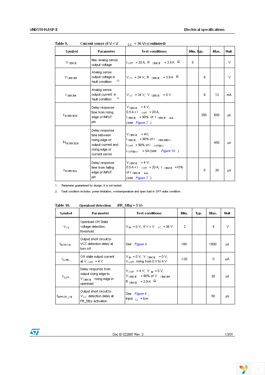 VND5T016ASPTR-E Page 13