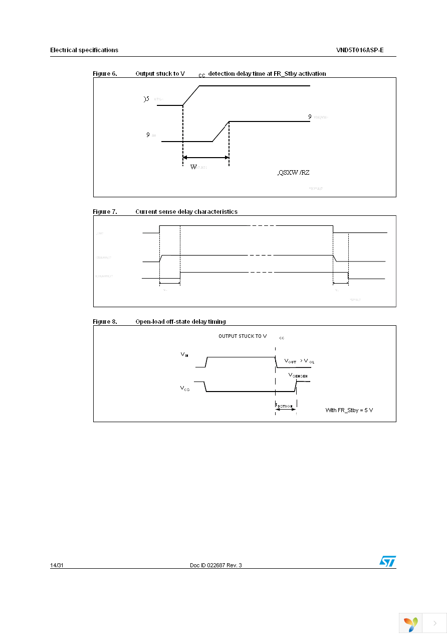 VND5T016ASPTR-E Page 14