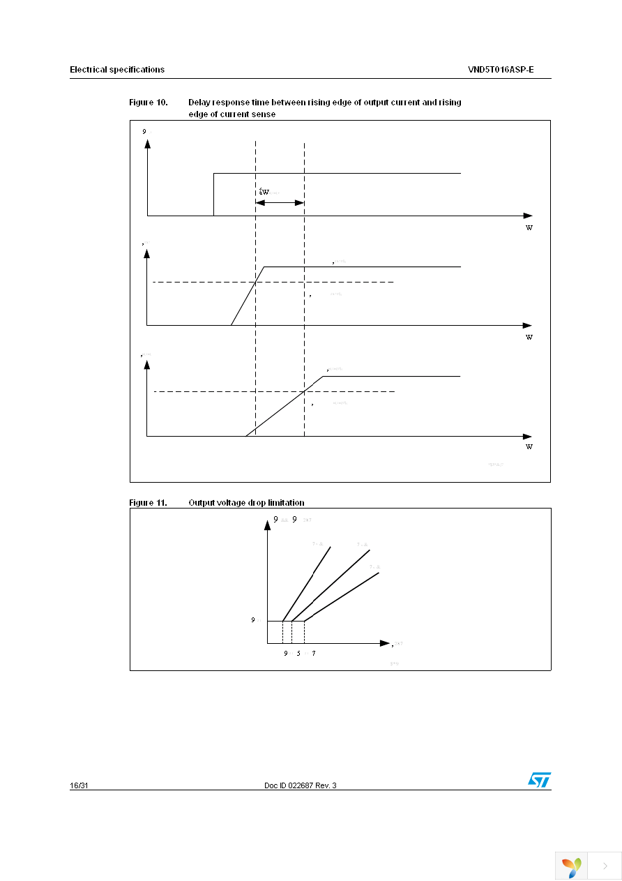 VND5T016ASPTR-E Page 16