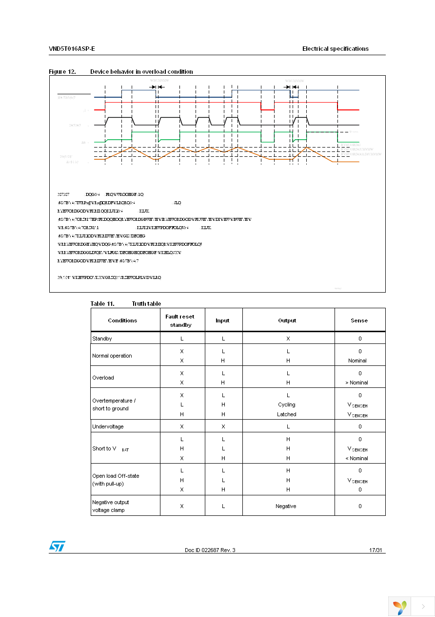 VND5T016ASPTR-E Page 17