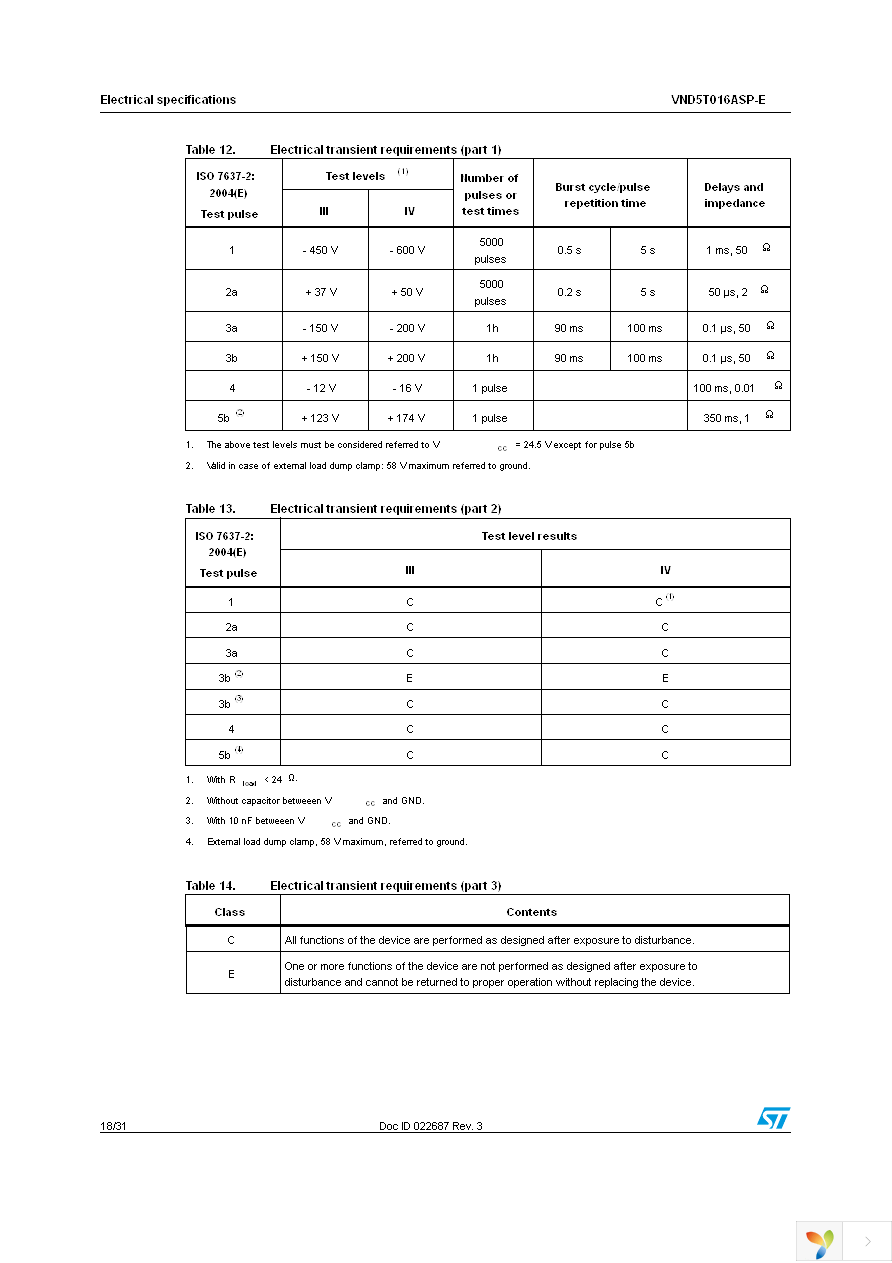 VND5T016ASPTR-E Page 18