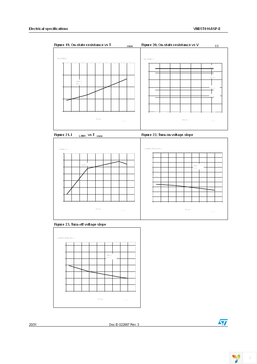 VND5T016ASPTR-E Page 20