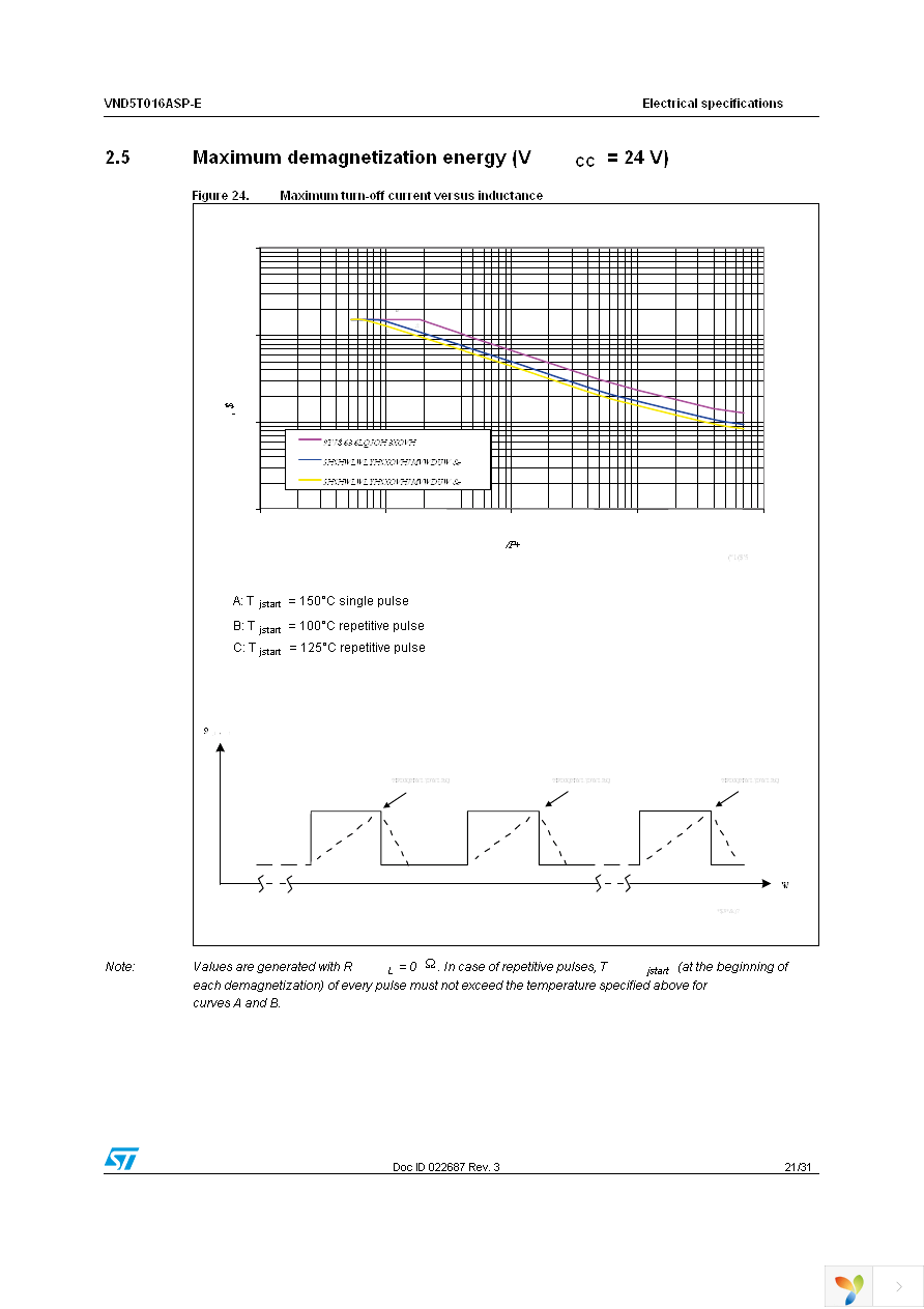 VND5T016ASPTR-E Page 21