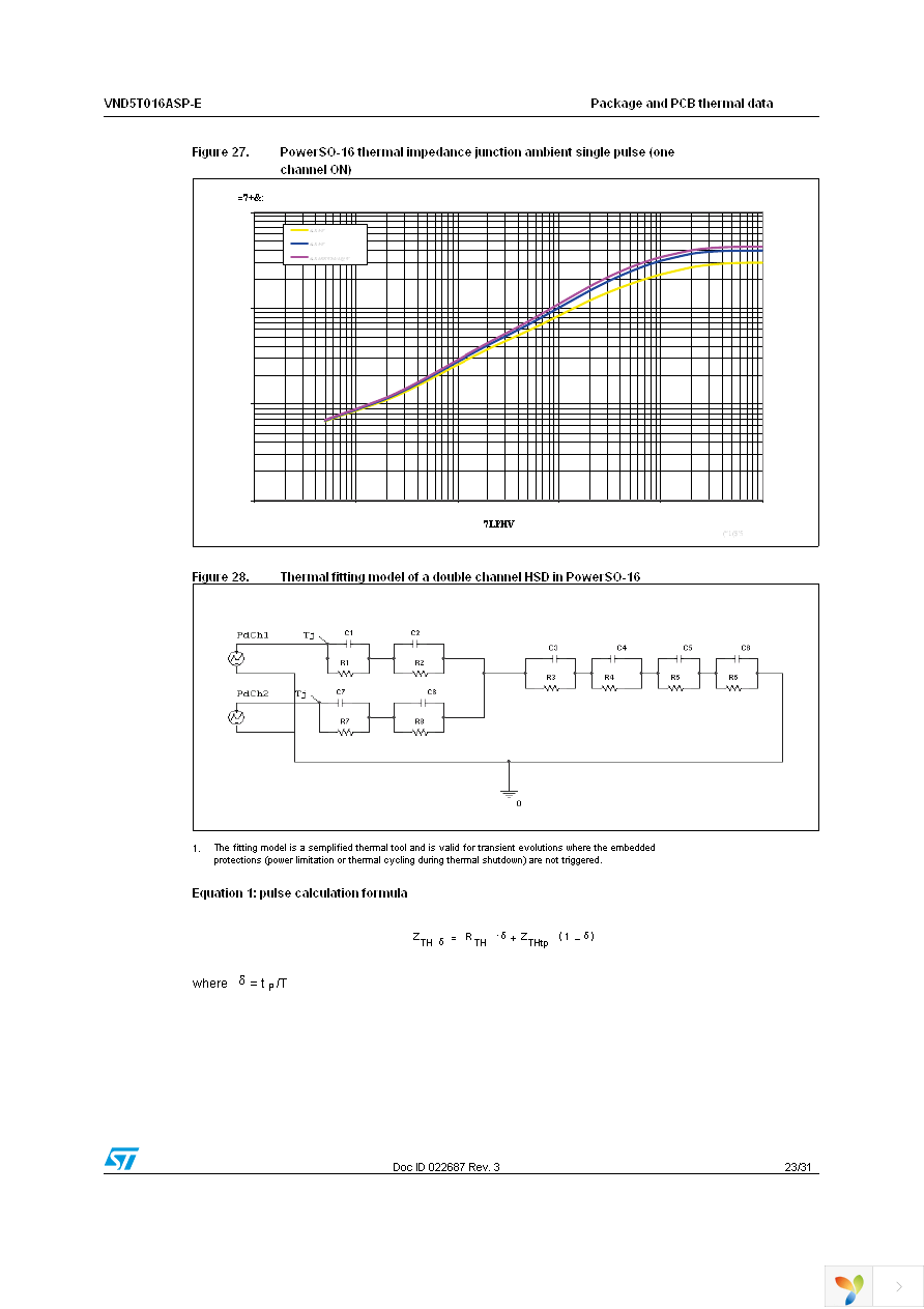 VND5T016ASPTR-E Page 23