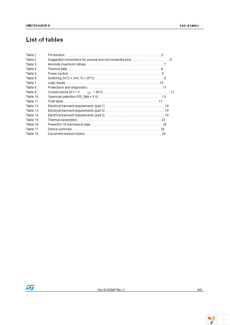 VND5T016ASPTR-E Page 3