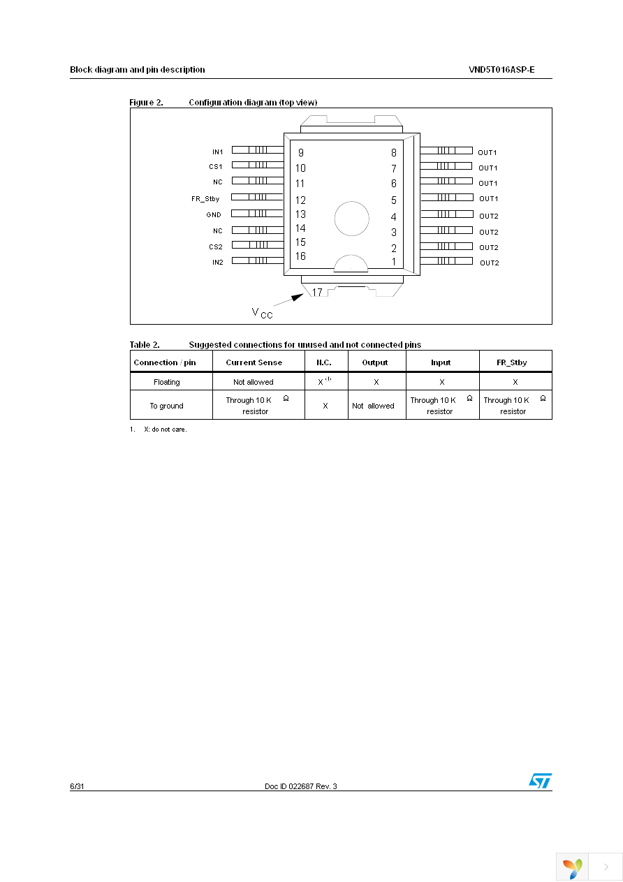 VND5T016ASPTR-E Page 6