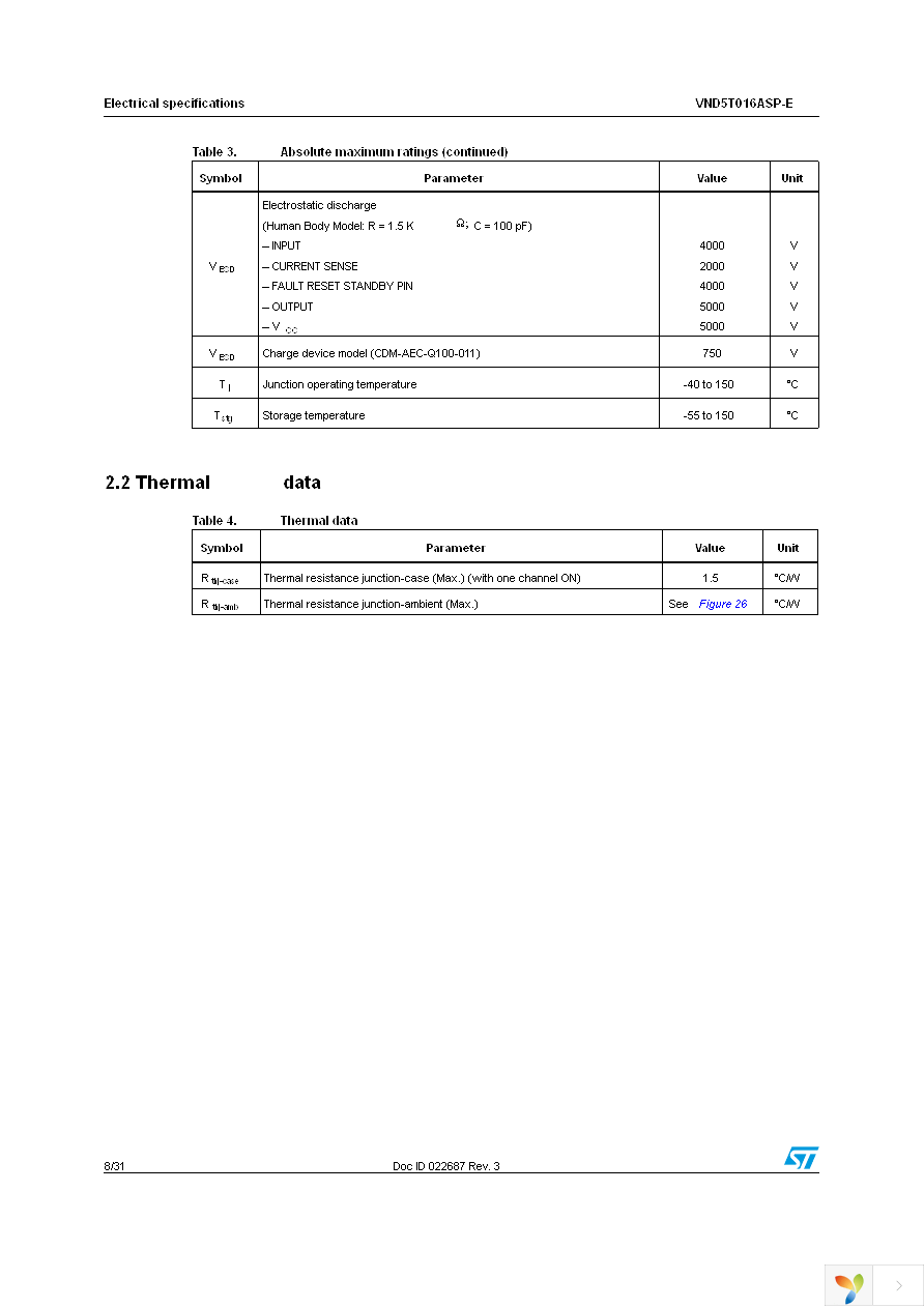 VND5T016ASPTR-E Page 8