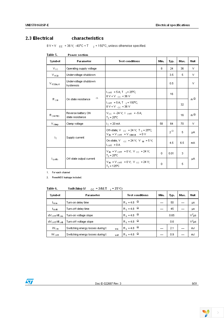 VND5T016ASPTR-E Page 9