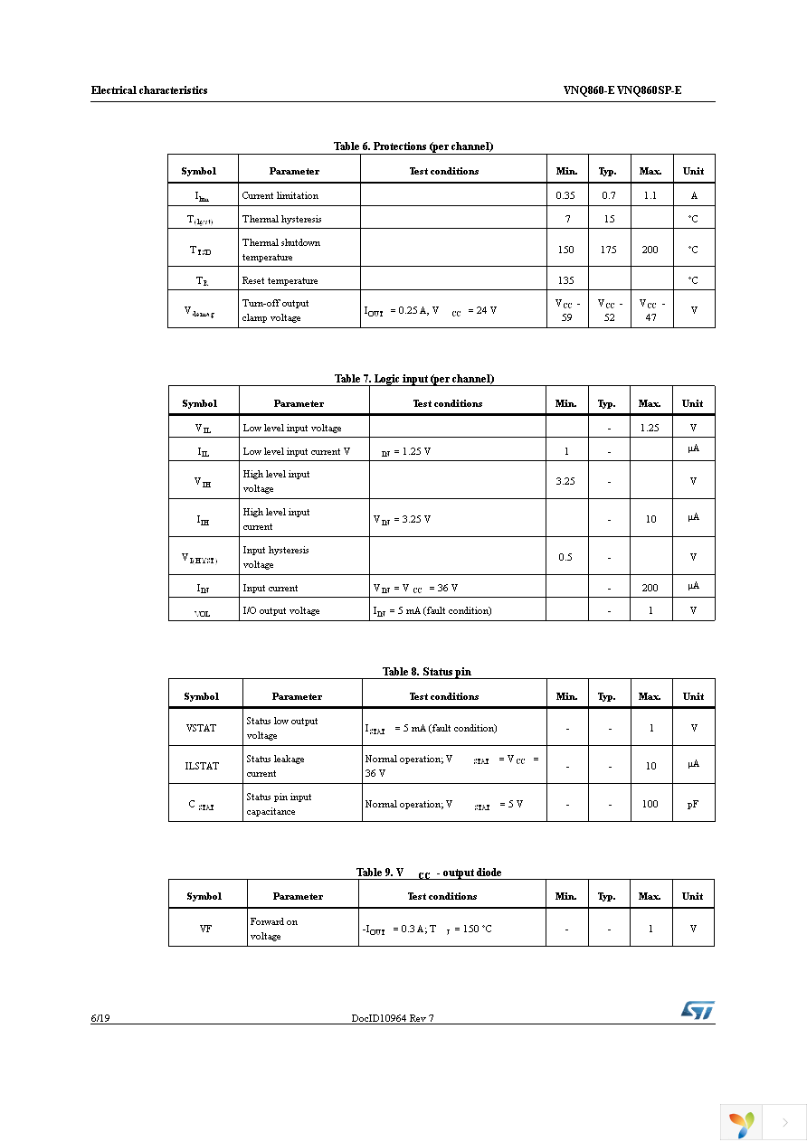 VNQ860-E Page 6