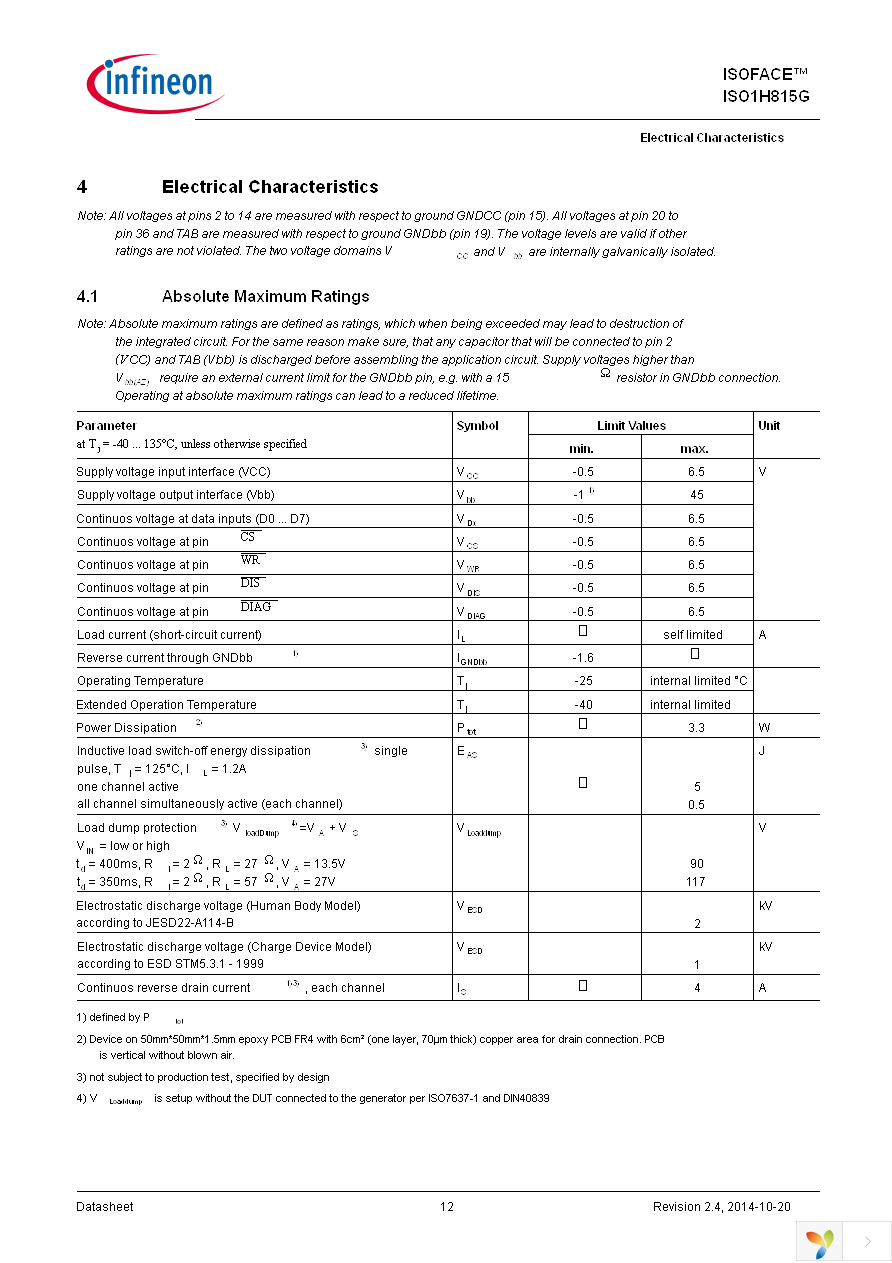 ISO1H815G Page 12