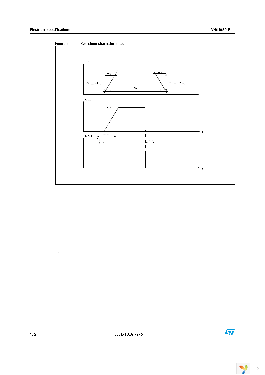 VN610SPTR-E Page 12