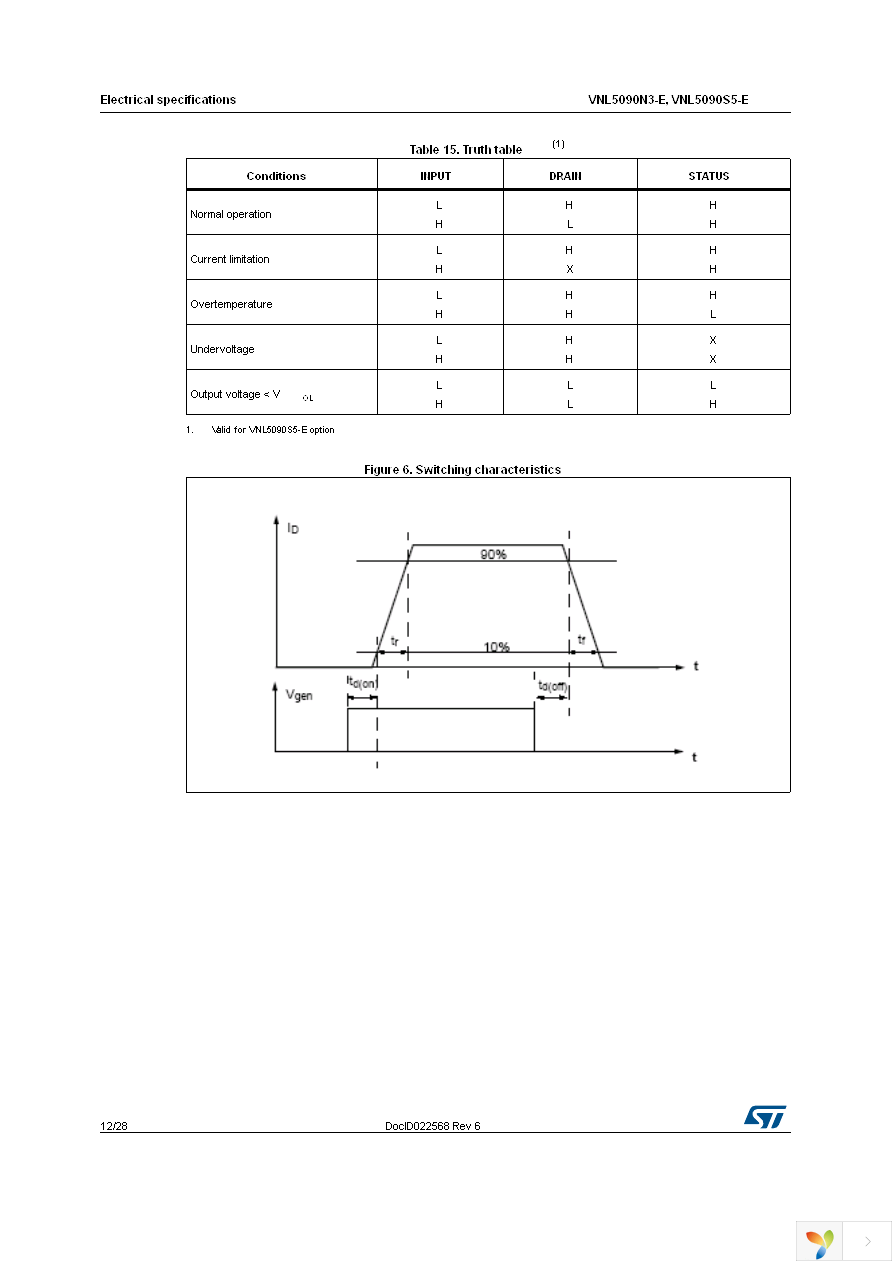 VNL5090N3TR-E Page 12