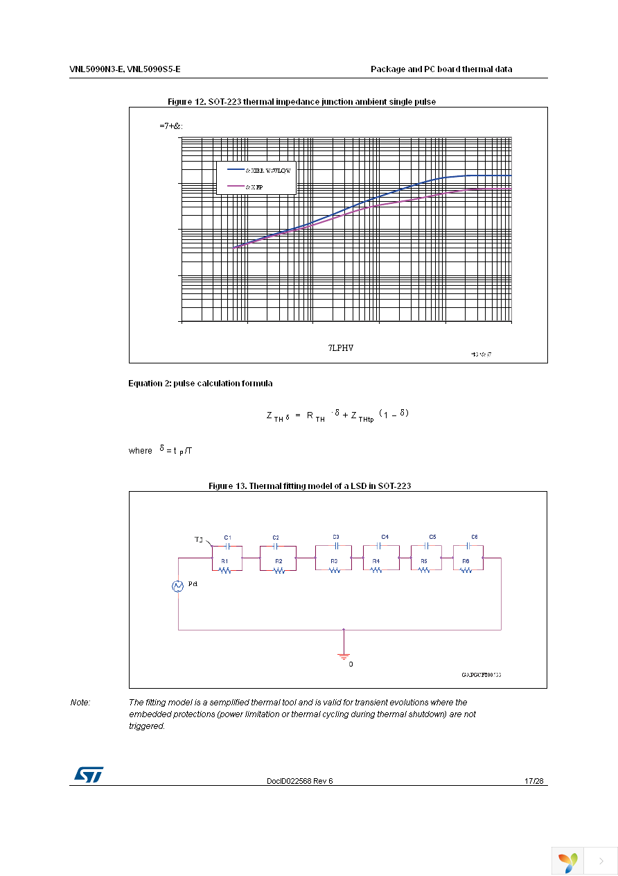 VNL5090N3TR-E Page 17