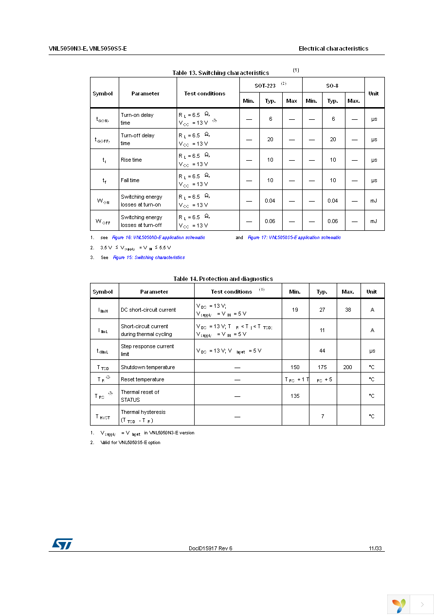 VNL5050S5TR-E Page 11