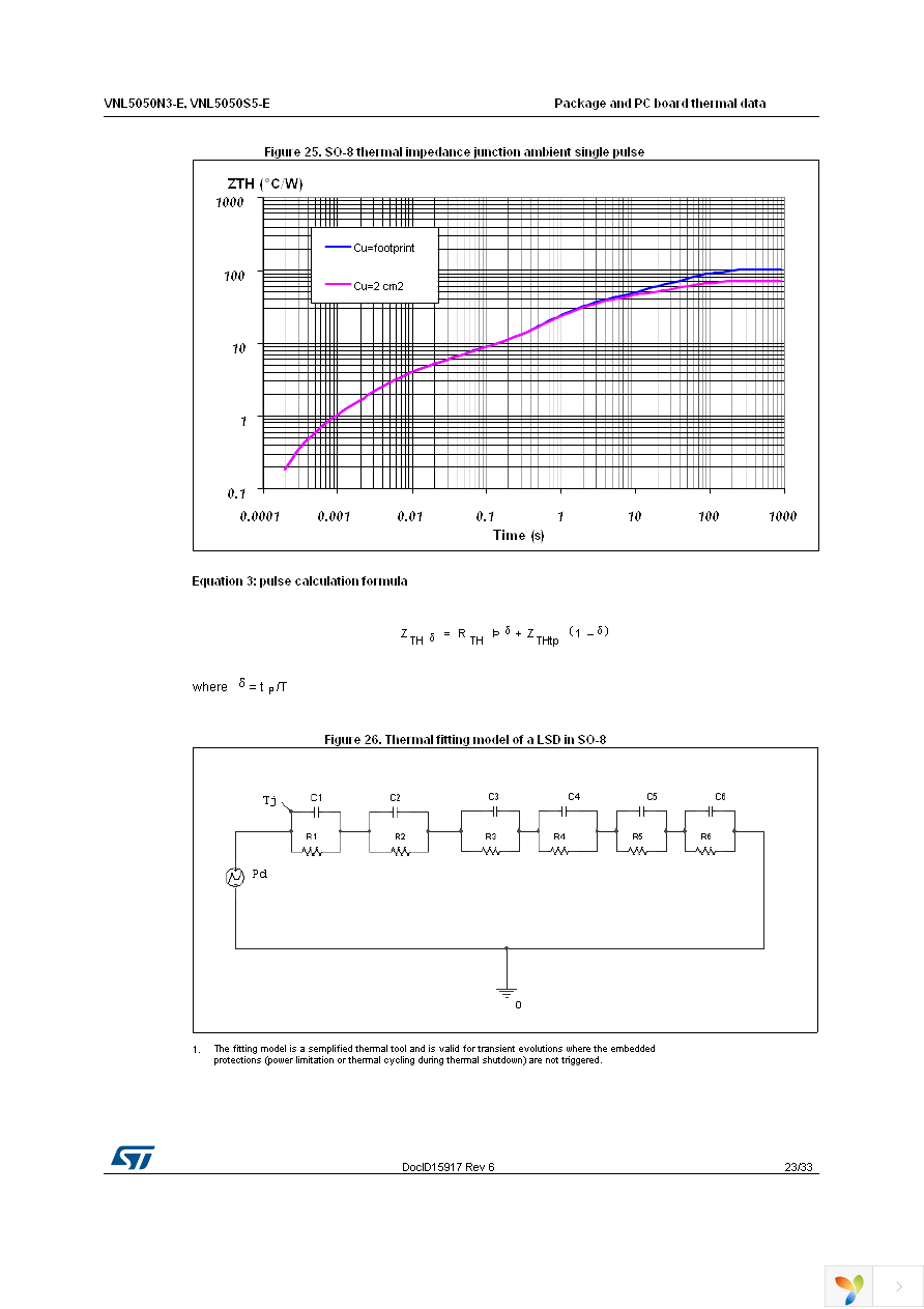 VNL5050S5TR-E Page 23