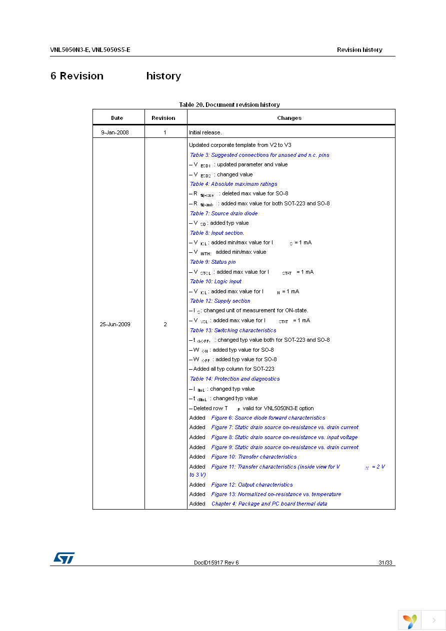 VNL5050S5TR-E Page 31