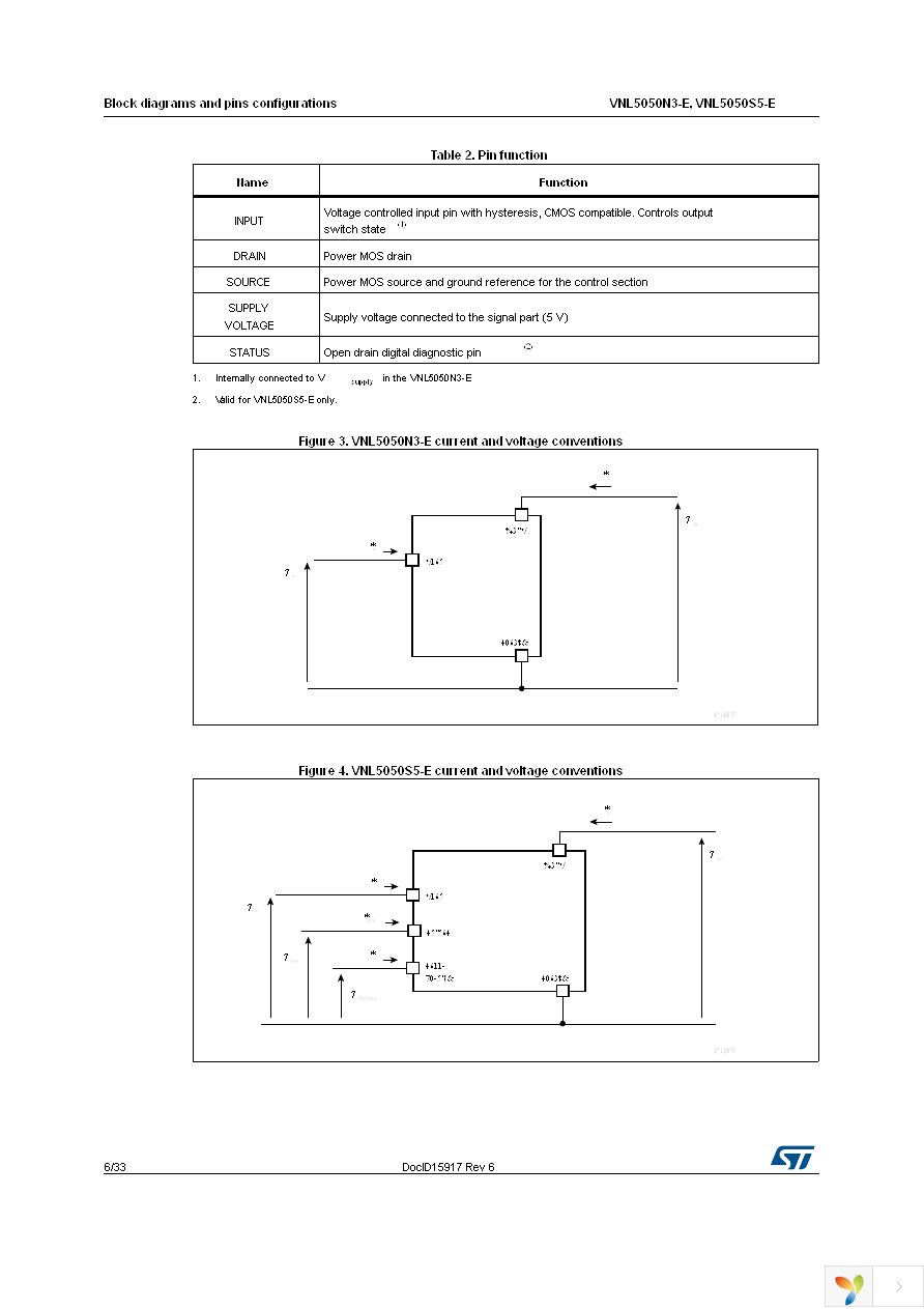 VNL5050S5TR-E Page 6