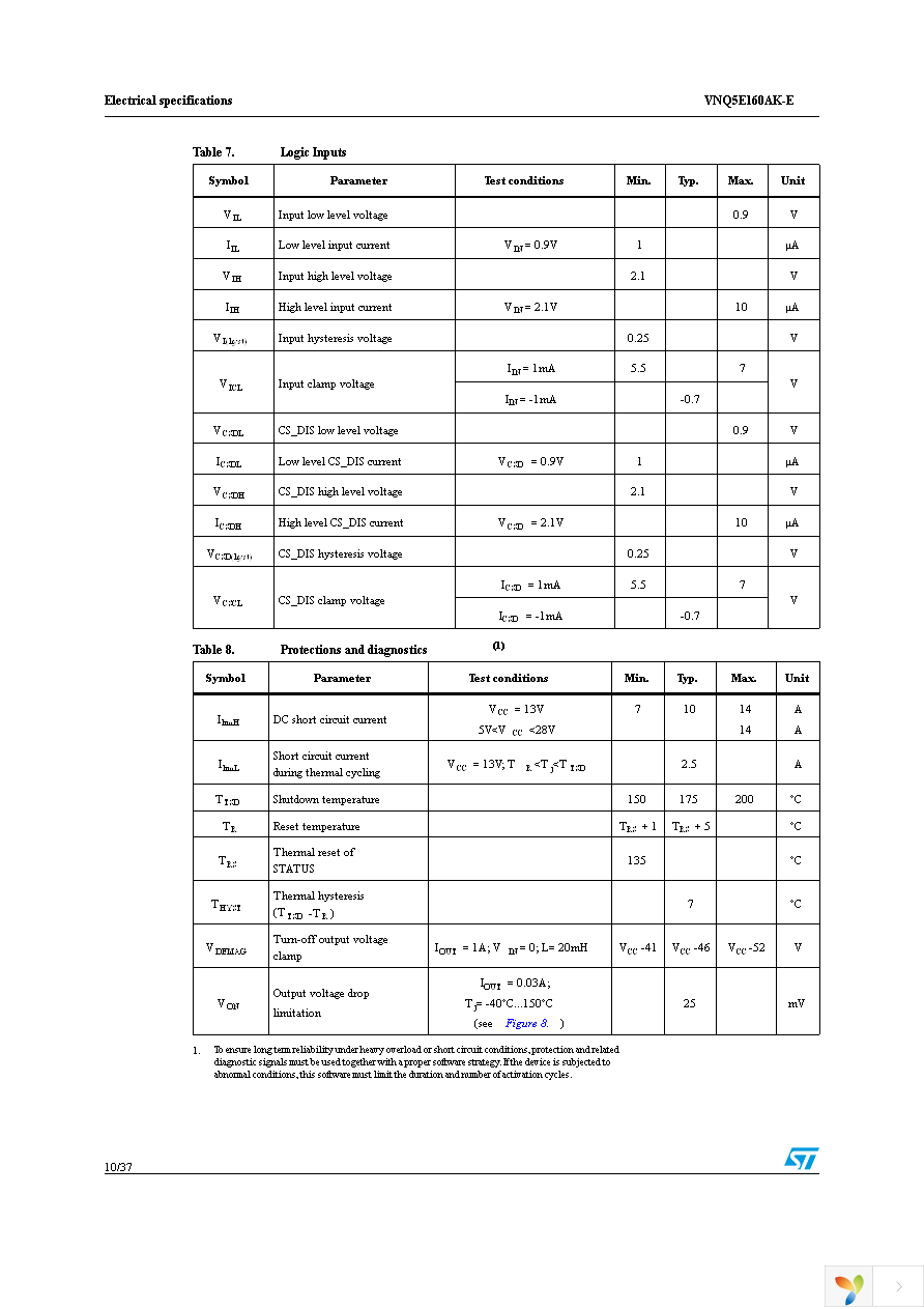 VNQ5E160AKTR-E Page 10