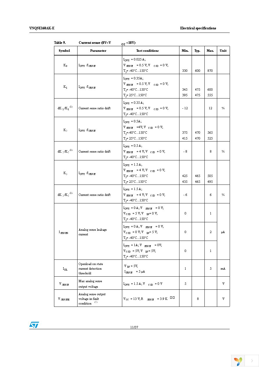 VNQ5E160AKTR-E Page 11