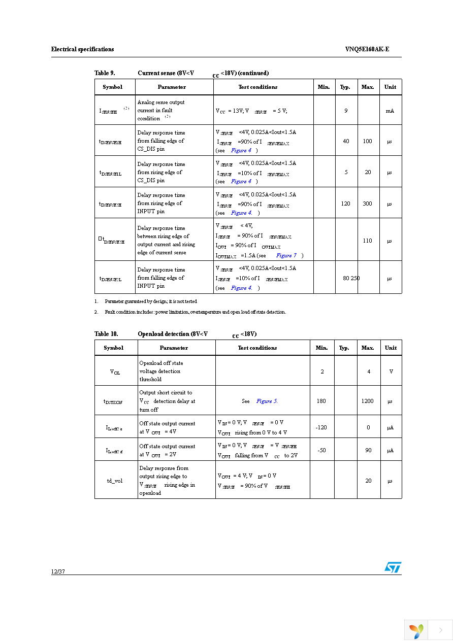 VNQ5E160AKTR-E Page 12