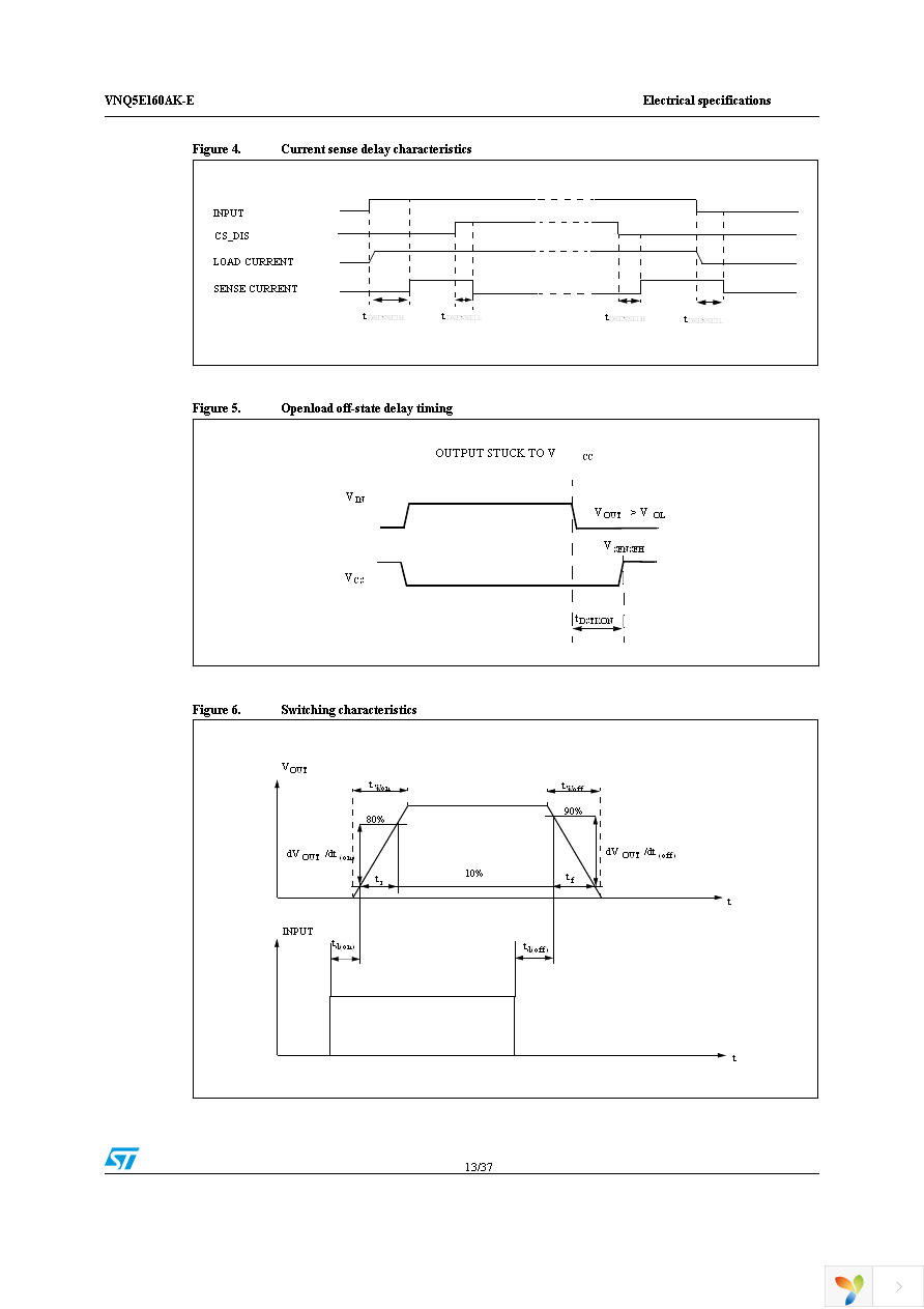 VNQ5E160AKTR-E Page 13