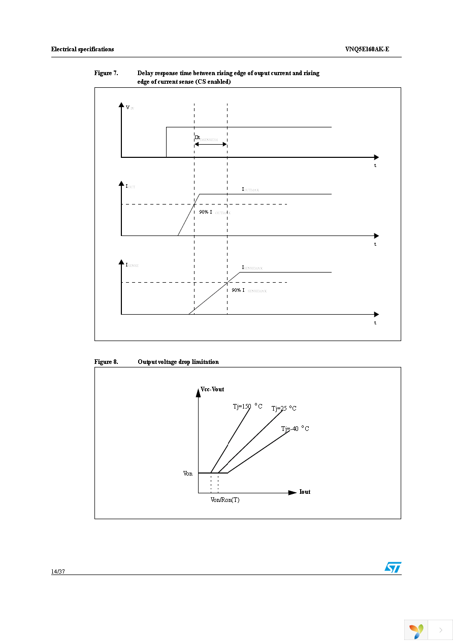 VNQ5E160AKTR-E Page 14