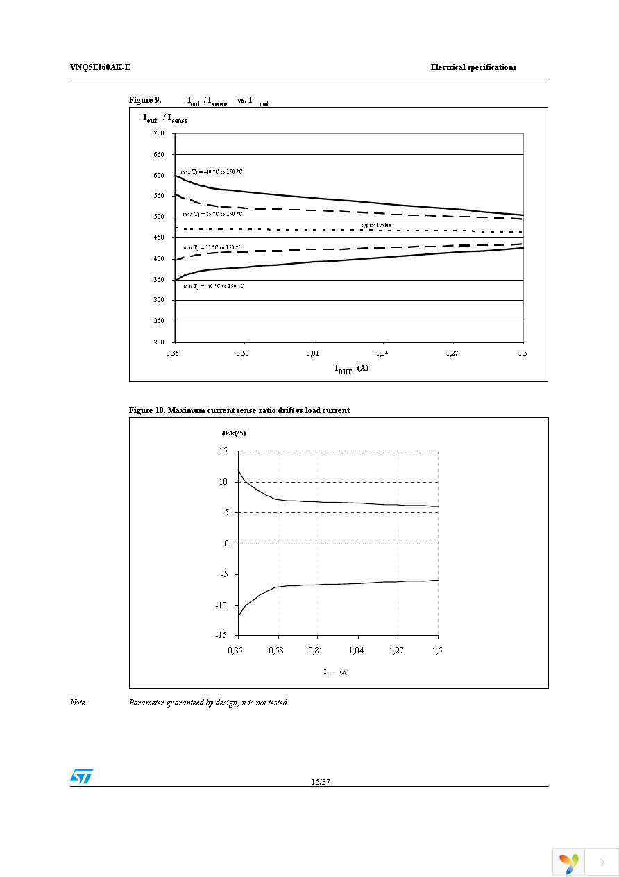 VNQ5E160AKTR-E Page 15