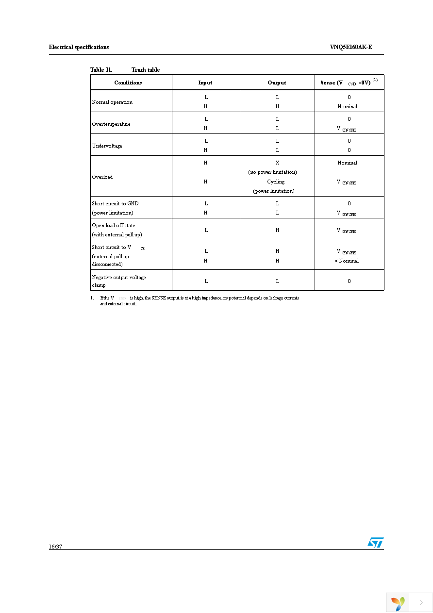 VNQ5E160AKTR-E Page 16