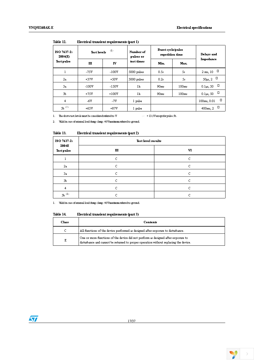 VNQ5E160AKTR-E Page 17