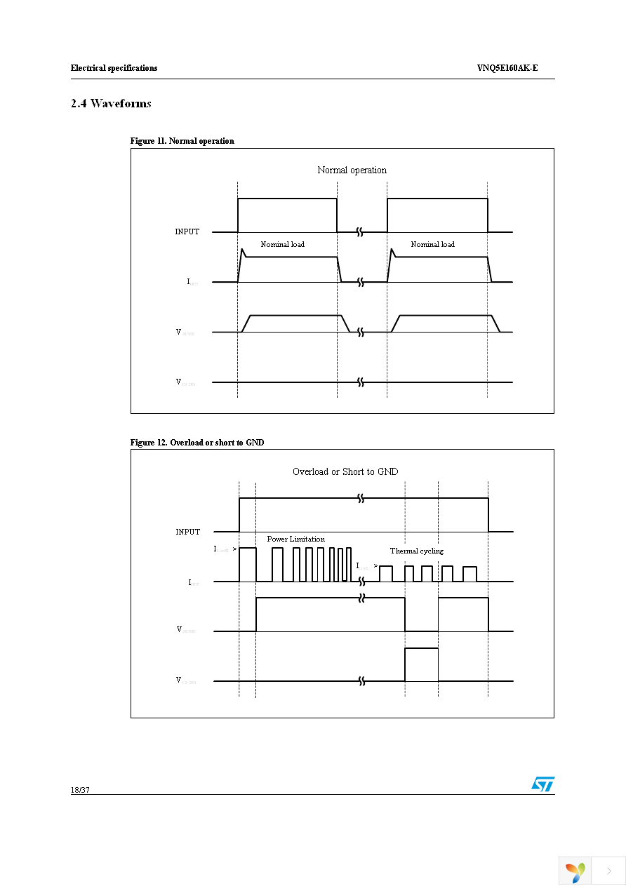 VNQ5E160AKTR-E Page 18