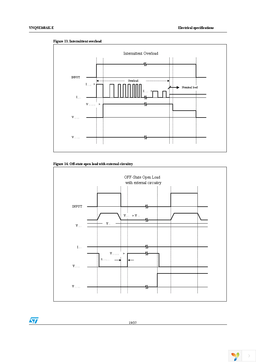 VNQ5E160AKTR-E Page 19