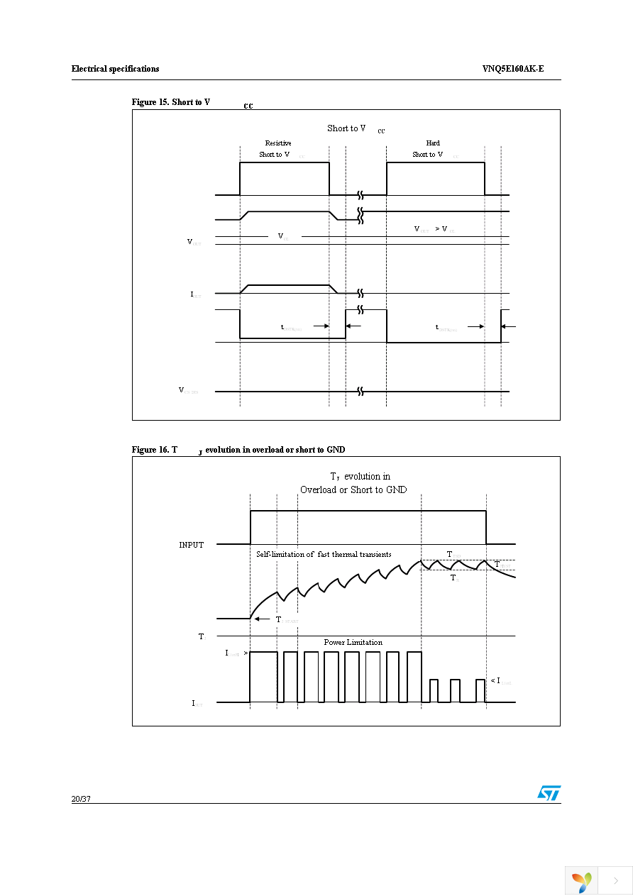 VNQ5E160AKTR-E Page 20