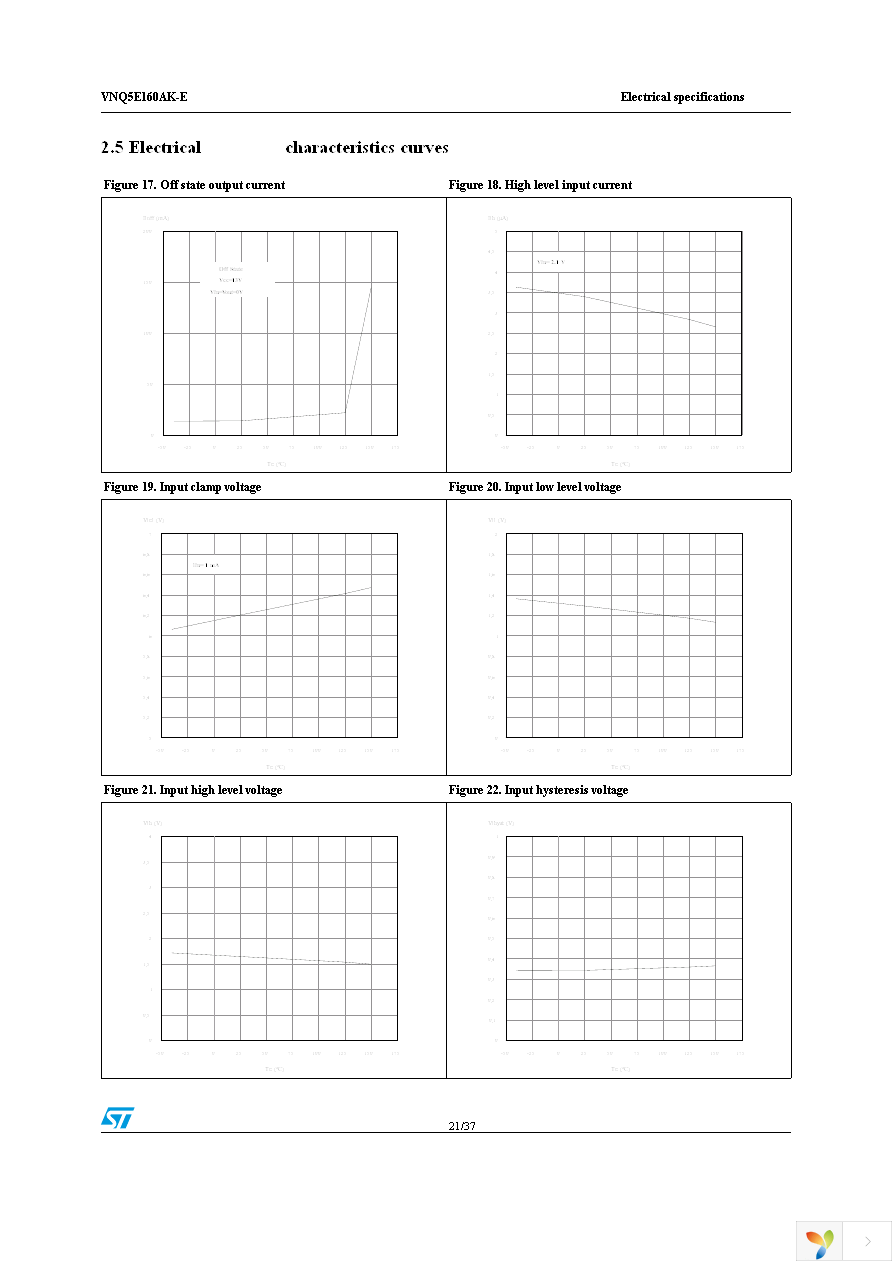 VNQ5E160AKTR-E Page 21