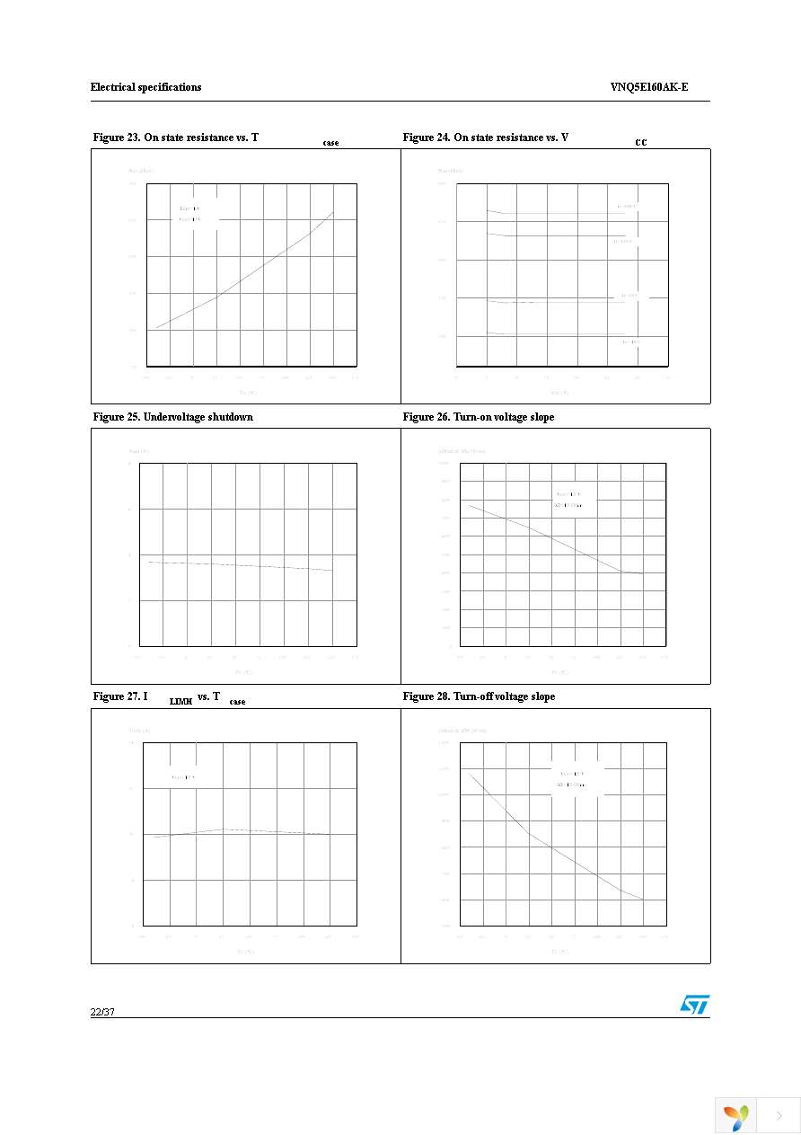 VNQ5E160AKTR-E Page 22