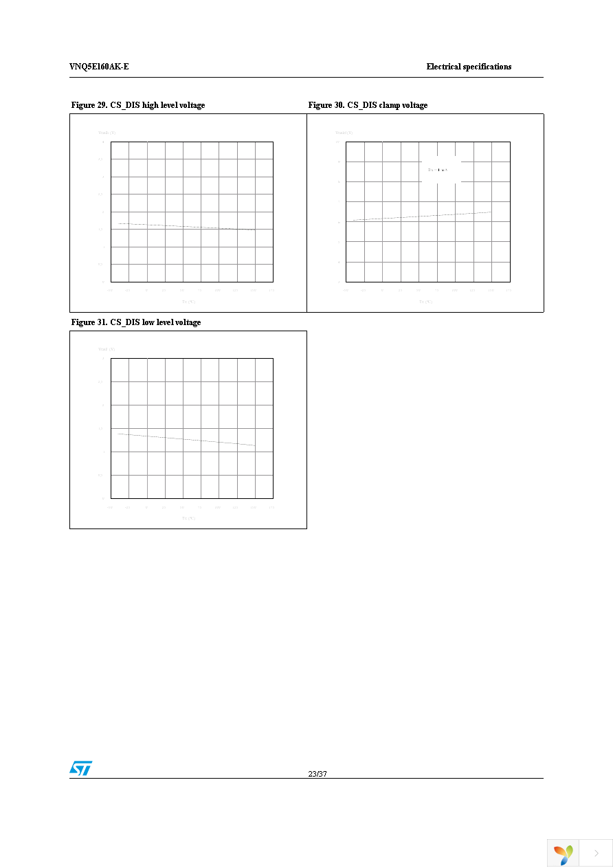 VNQ5E160AKTR-E Page 23