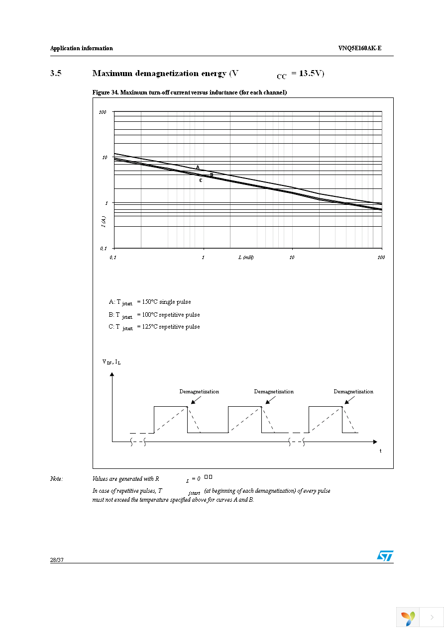 VNQ5E160AKTR-E Page 28