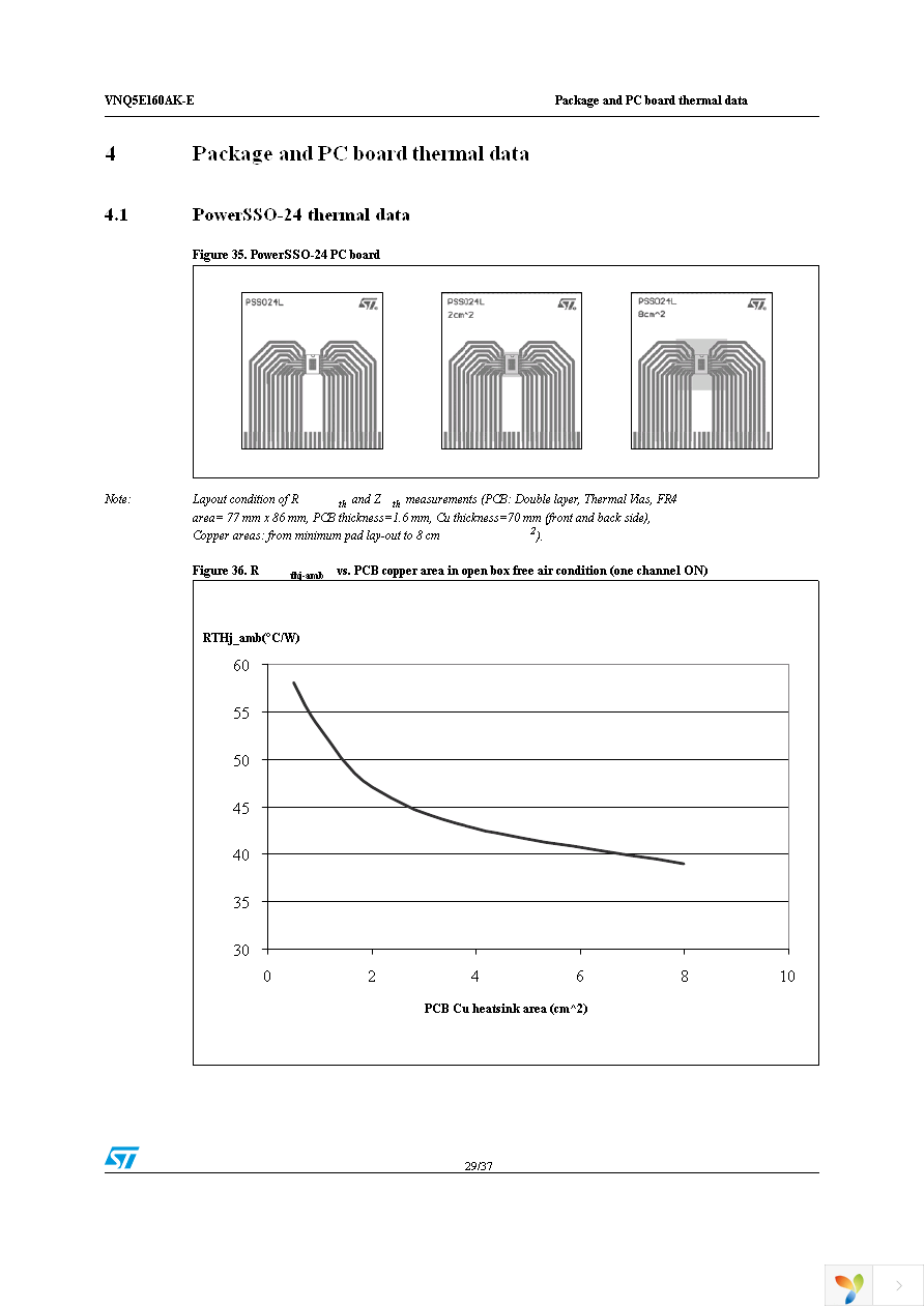 VNQ5E160AKTR-E Page 29