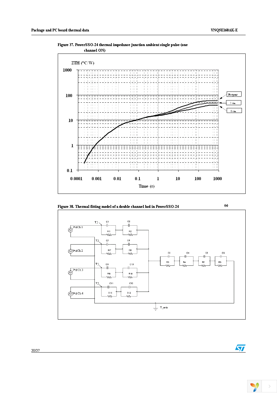 VNQ5E160AKTR-E Page 30