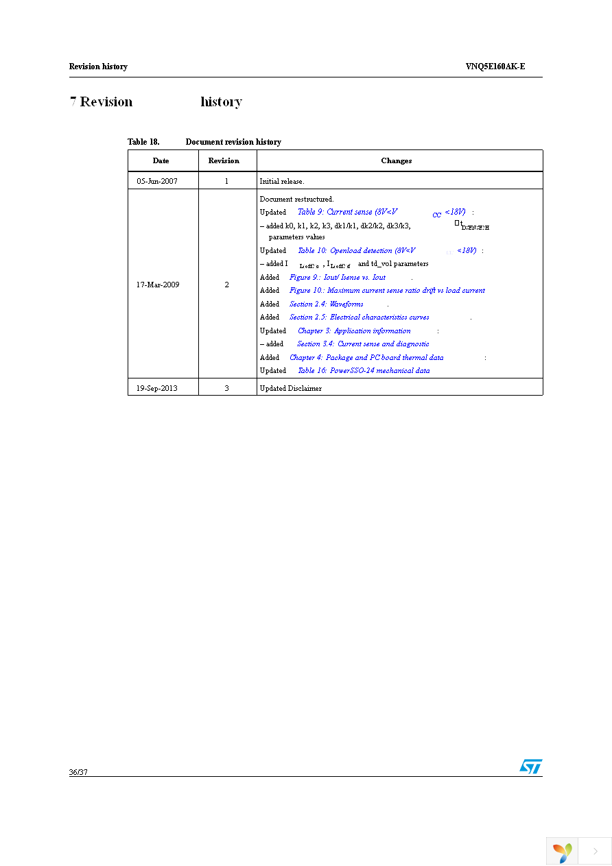 VNQ5E160AKTR-E Page 36