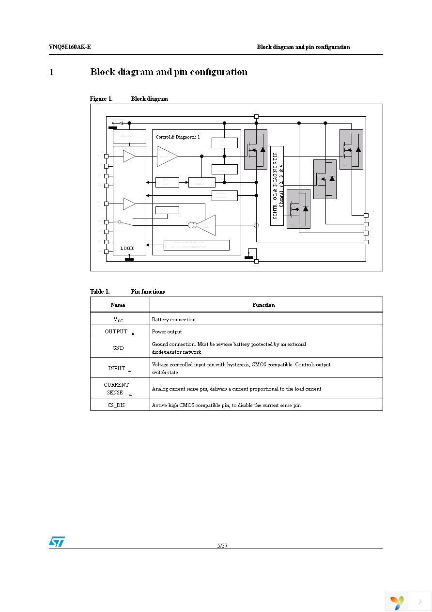 VNQ5E160AKTR-E Page 5