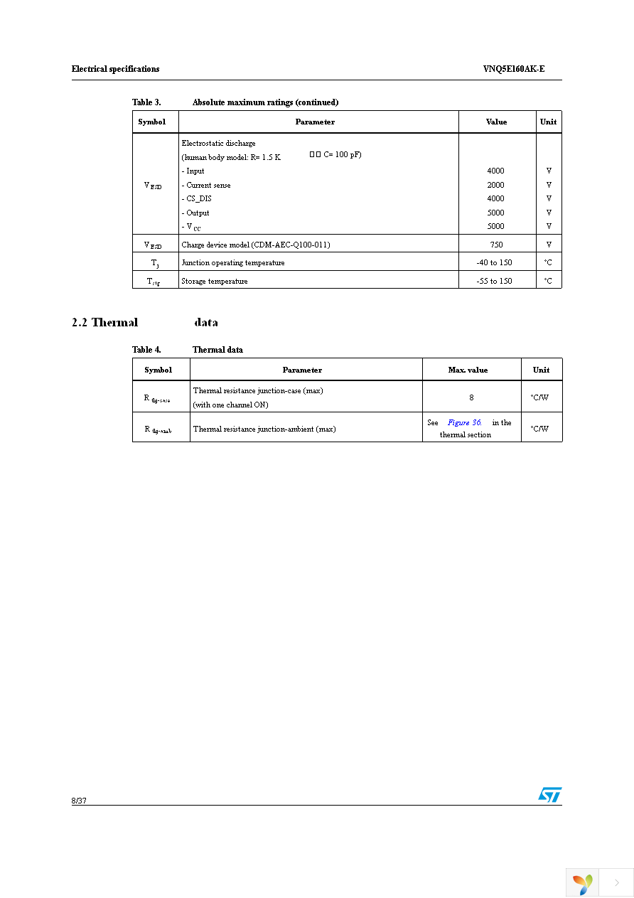 VNQ5E160AKTR-E Page 8