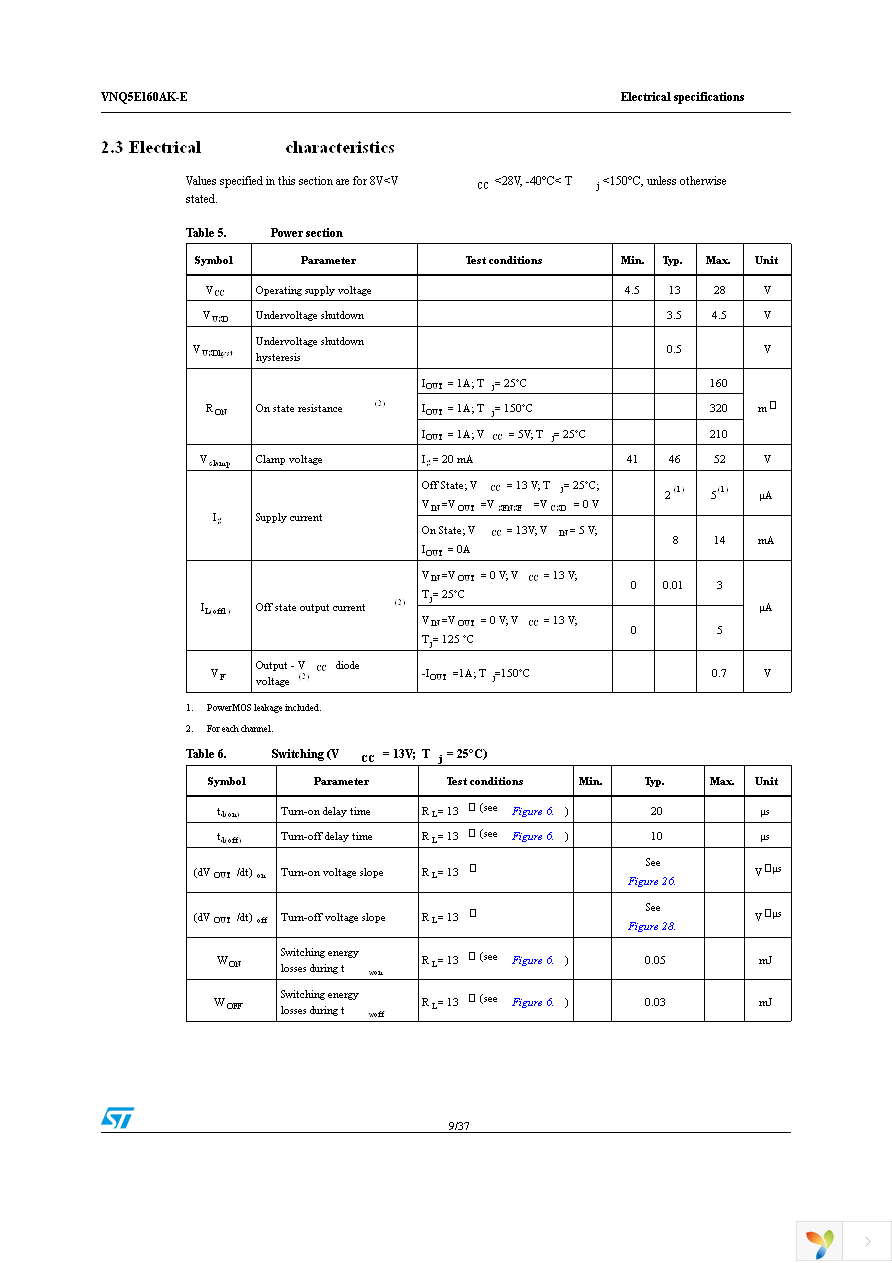 VNQ5E160AKTR-E Page 9